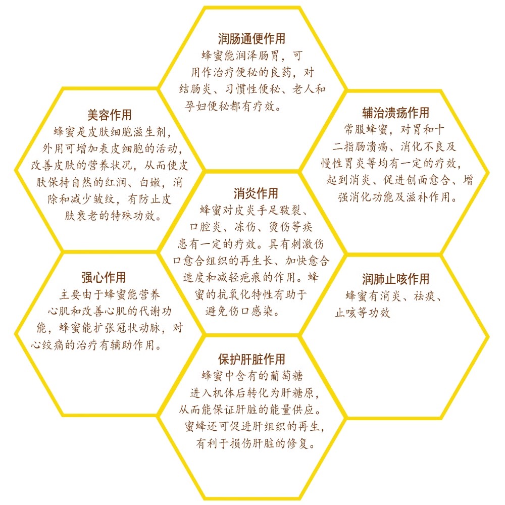 蜂蜜作用.jpg